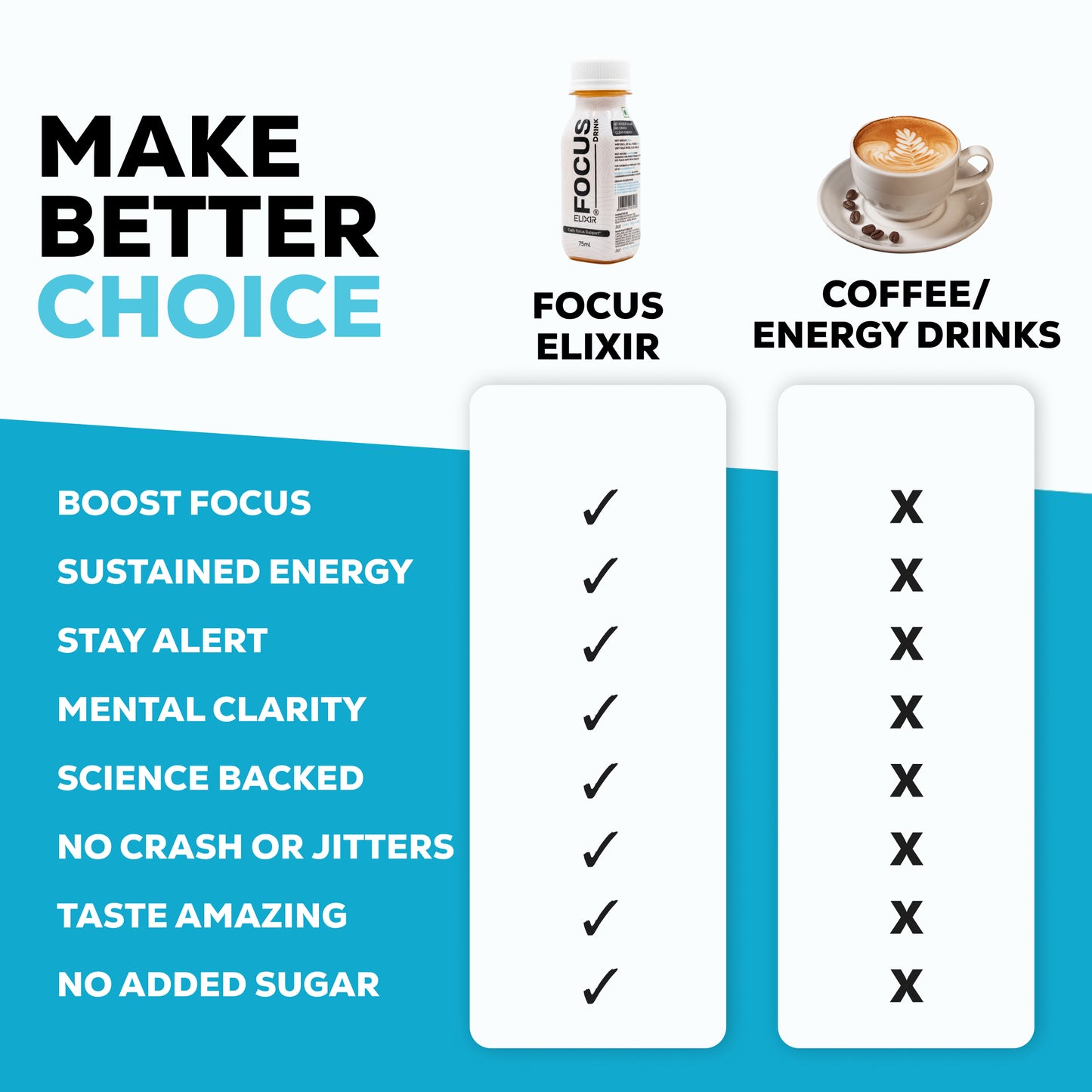 Focus Elixir - Focus in a bottle
