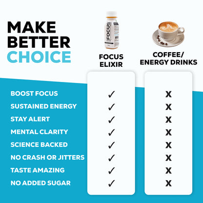 Focus Elixir - Focus in a bottle