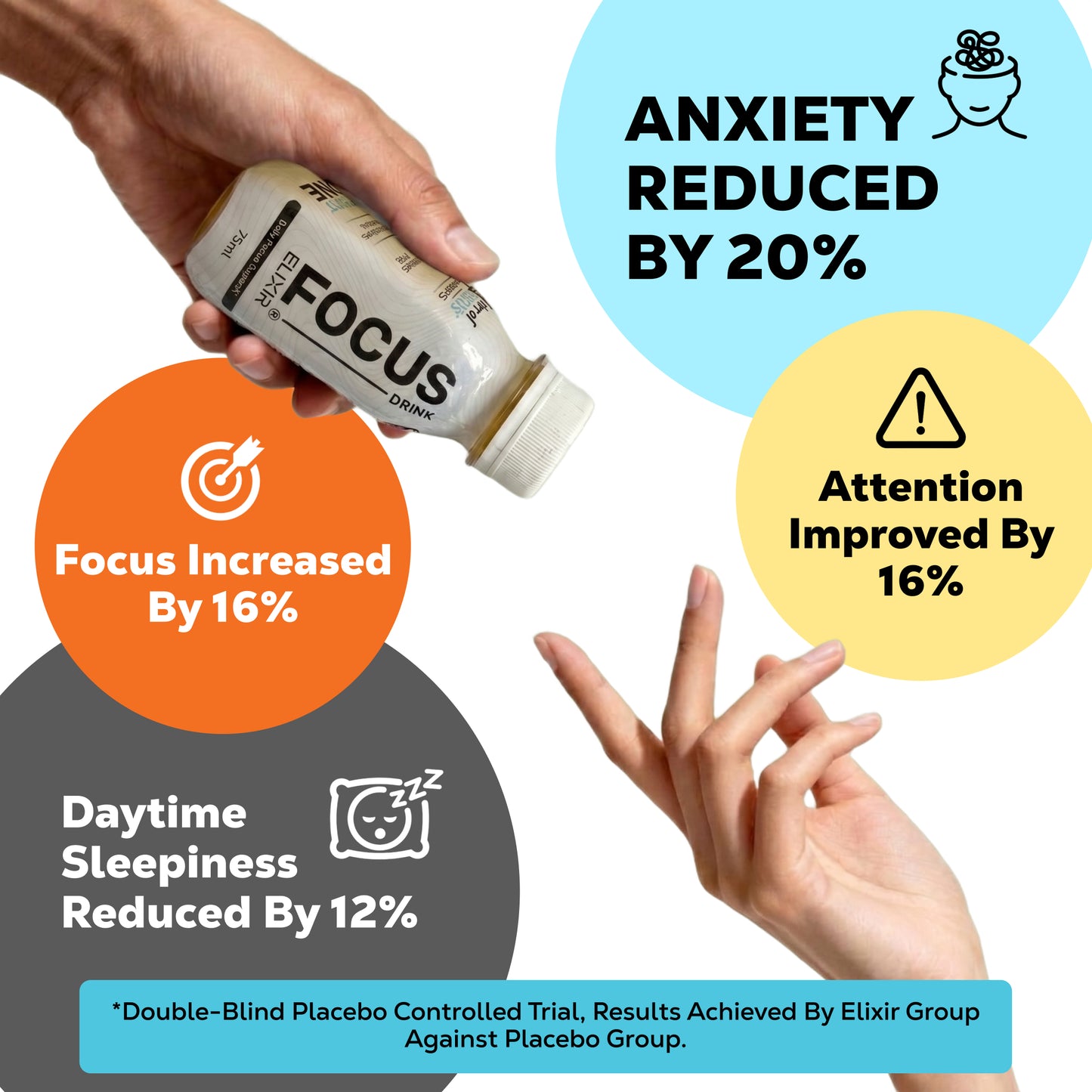 Focus Elixir - Focus in a bottle